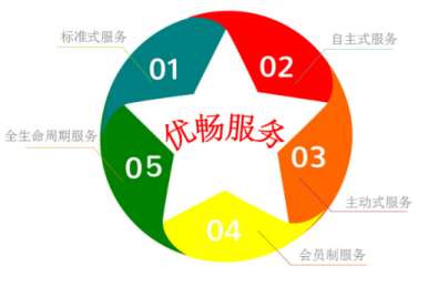 &#20247;&#24425;&#23448;&#32593;&#45;&#40;&#20013;&#22269;&#41;&#32929;&#20221;&#26377;&#38480;&#20844;&#21496;